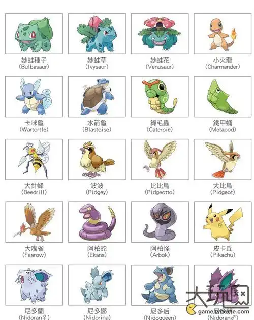 《精灵宝可梦》151只小精灵官方中文名公布