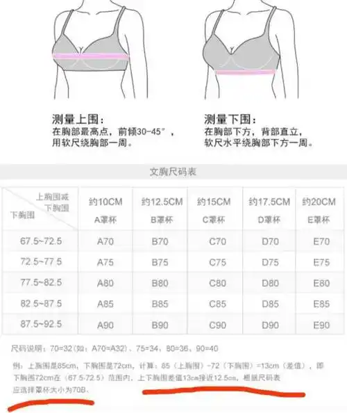 上围88减下围75等13,那是不是穿80b码文胸?