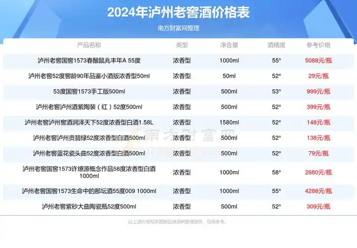 2024年泸州老窖头曲小酒42度酒价格表查询基本信息一览