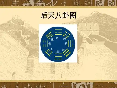 后天八卦图