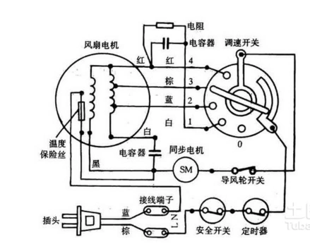 风扇电容怎么接线图解风扇电容接线:找出电机中最大阻值的线,连接电容