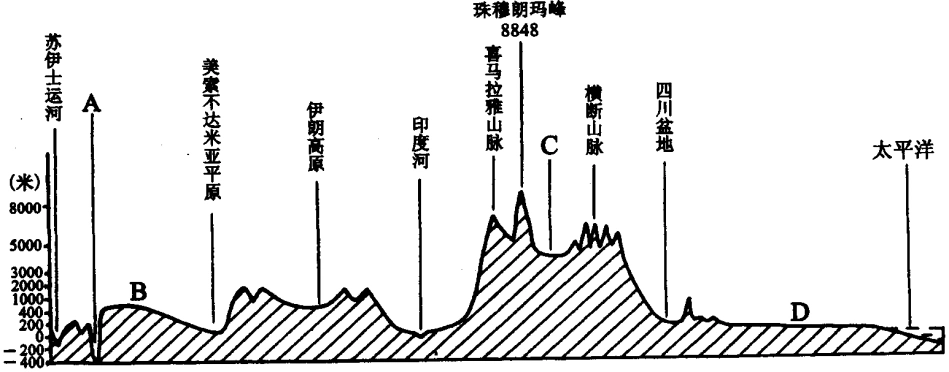 初二地理会考复习材料答案