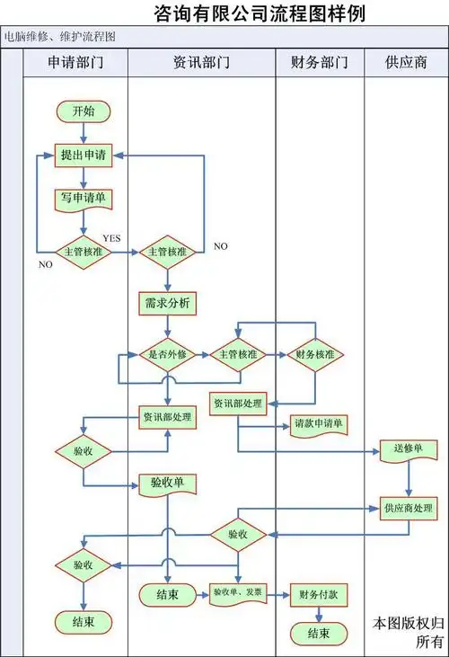 visio流程图制作教程详解