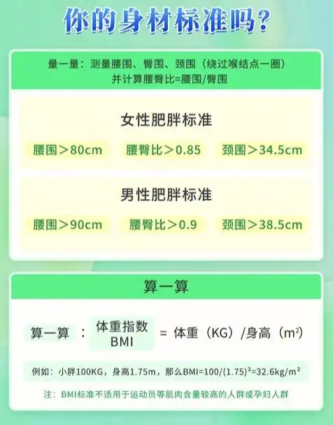 测试一下你的bmi指数看体重是不是正