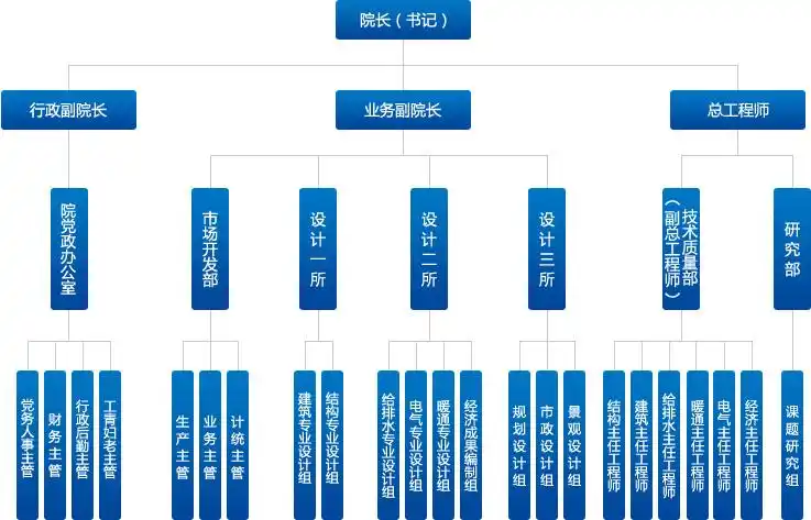 四川省城市建筑设计研究院