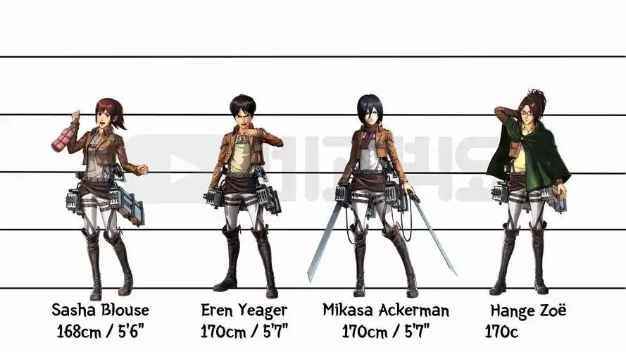 进击的巨人人物身高对比attackontitancharactersheightcomparison
