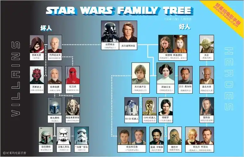 娱乐/明星 > 电影