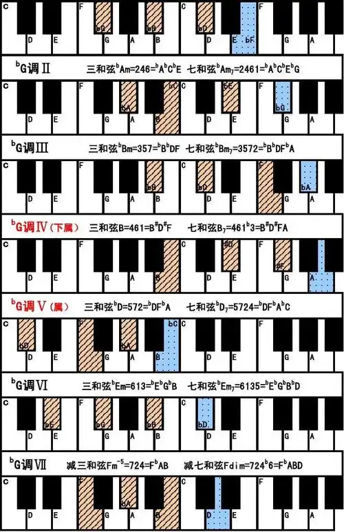 钢琴常用和弦图(黑白打印版)