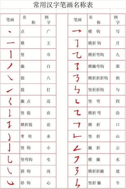 常用汉字笔画名称和笔画字帖