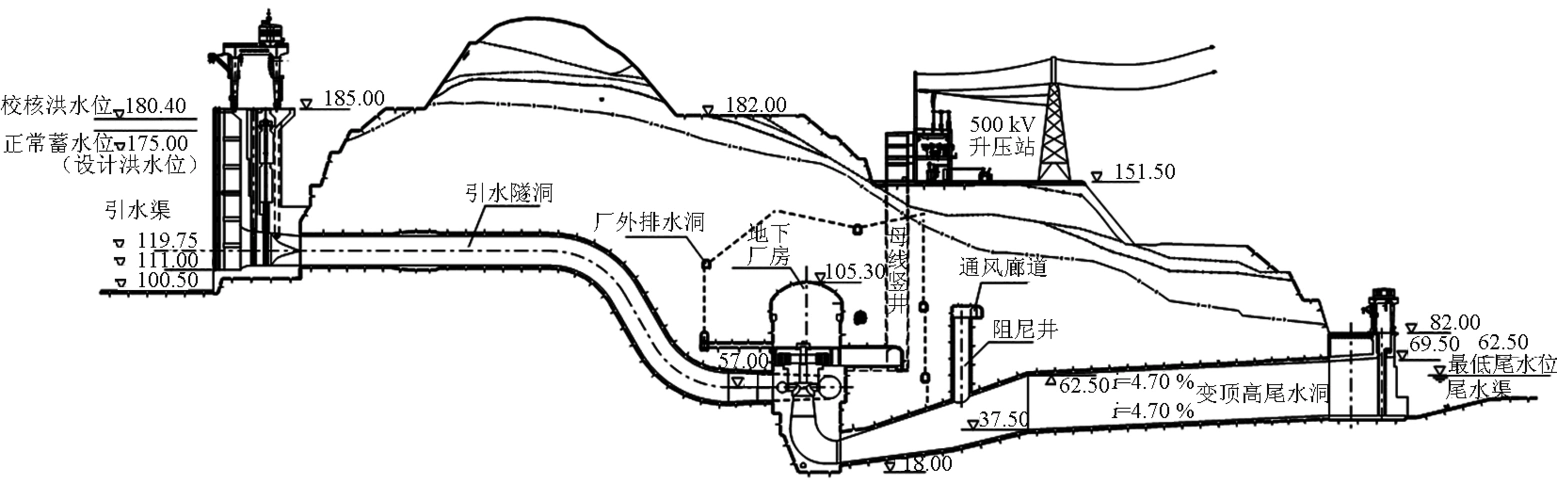 三峡工程电站设计