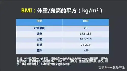 女性bmi值多少属于正常,过高和过低,都需要注意什么?