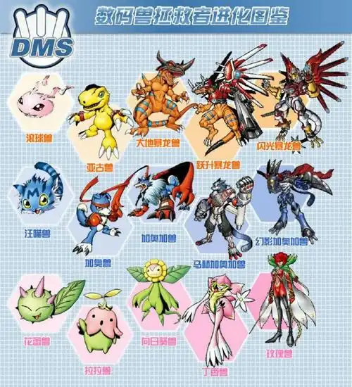 当中,里面的数码宝贝会通过一种名为"进化"的方式来提升自己的能力