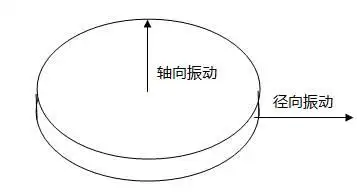 压电晶片轴向和径向振动示意图