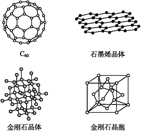 (4)碳单质有多种形式,其中c 60,石墨烯与金刚石的晶体结构如图所示