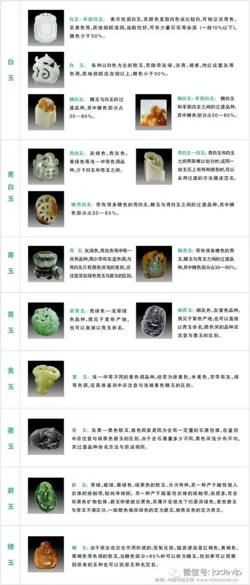 玉界臻品为你奉上的就是一张附有实物对比图片的和田玉分类鉴别图