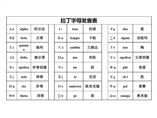 拉丁字母发音表