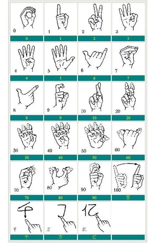 手势大全 - 奇丽格 - 健康 幸福 快乐