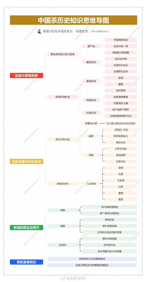 文化中国行##茶##涨姿势