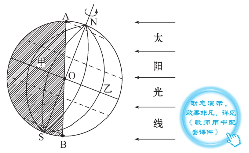 1.1.3地球自转及其地理意义(13版地理高中复习方略人教安徽学用)
