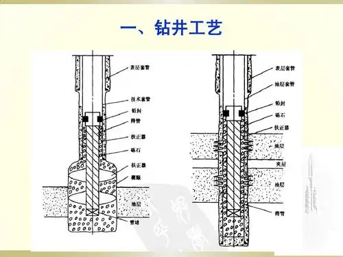 石油钻井设备图片ppt