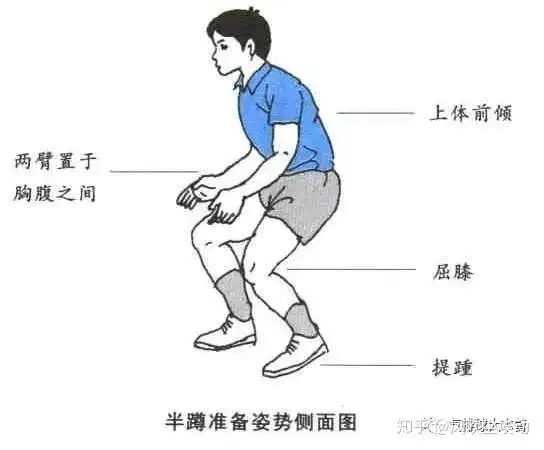 阿兰学打气排球系列之气排球准备姿势