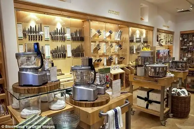 在国内开一家厨房用品为主题的零售店有没有前途线上销售线下体验