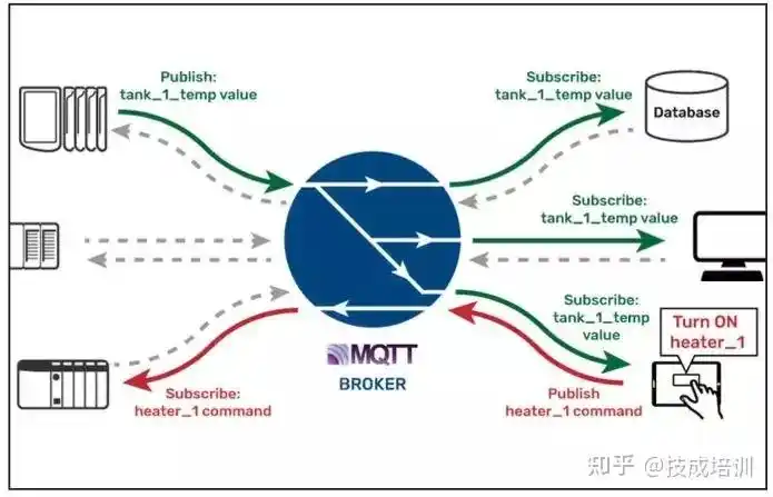 彭瑜边缘可编程控制器是otit融合的利器