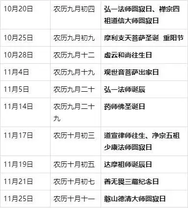佛弟子必备,2020年诸佛菩萨节日一览表,祈愿您新的一年六时吉祥