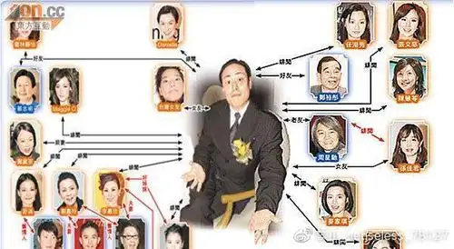 知名香港风流大亨,收割女星袁咏仪刘嘉玲入怀,年仅47岁在东莞猝死