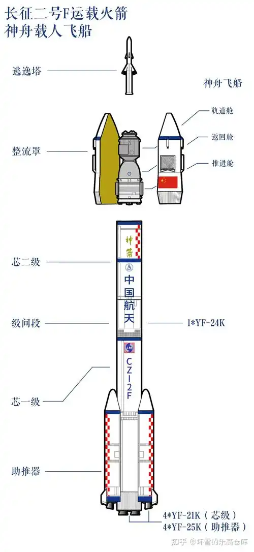 我们的目标是星辰大海——森宝长征二号f运载火箭评测