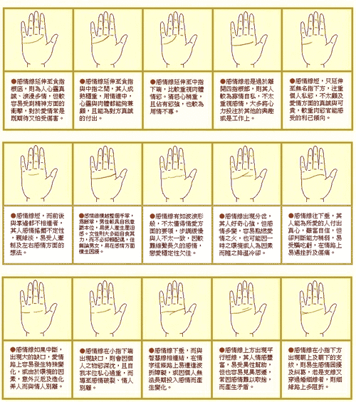 【转载】教您看手相【感情线图解】