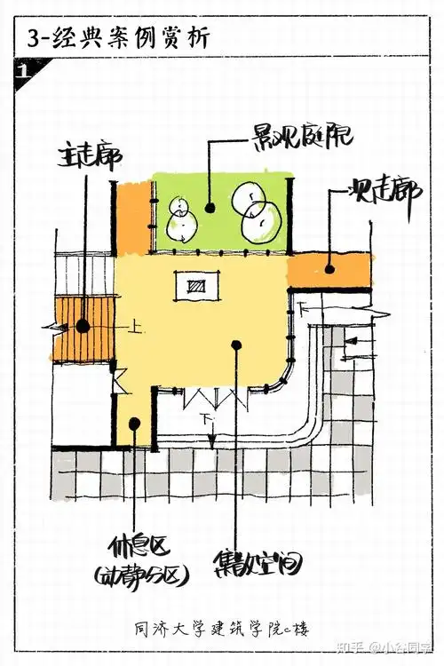 建筑设计技巧总结铅笔—【建筑入口门厅篇】