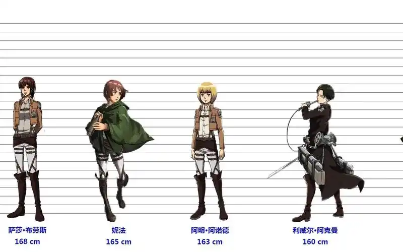 进击的巨人调查兵团成员身高排行榜兵长有多高