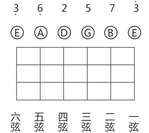 第二课:吉他调弦法