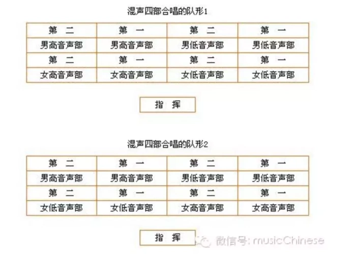 大合唱动作合唱队形排列