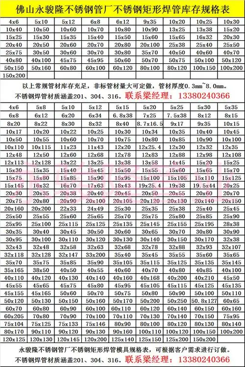 0mm 不锈钢矩形管规格查询