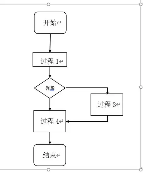 officeword制作流程图简单高效