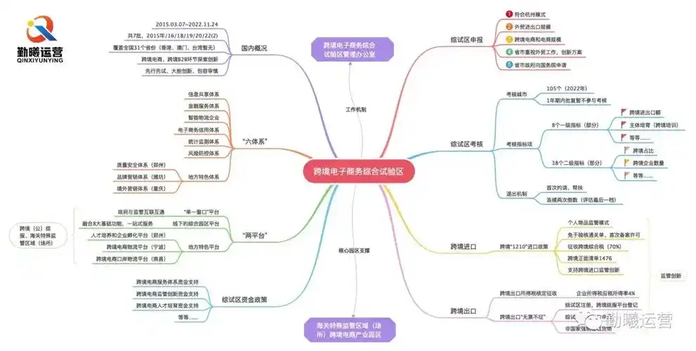 跨境综试区:全国跨境电子商务综合试验区分析(连载)—河源市