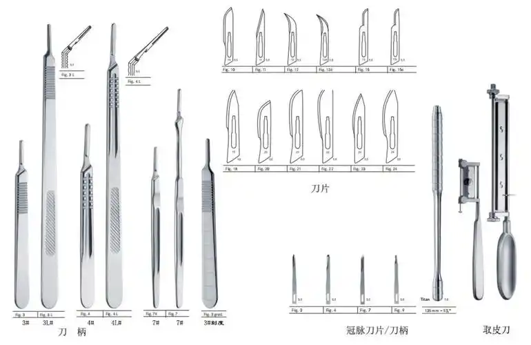 神经外手术器械5.基础外科手术器械6.