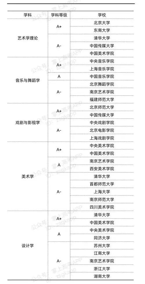 这些非985高校拥有"顶尖学科"!附学校名单