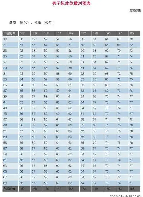 五十多岁女标准体重是多少 四十岁男一米六三标准体重是多少斤