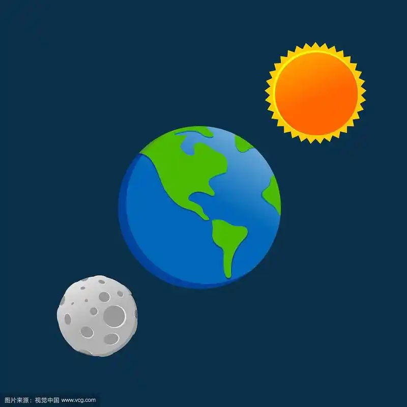 地球,太阳,月亮卡通图画设计