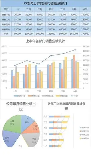 彩色实用销售业绩表excel图表_word文档在线阅读与下载_无忧文档