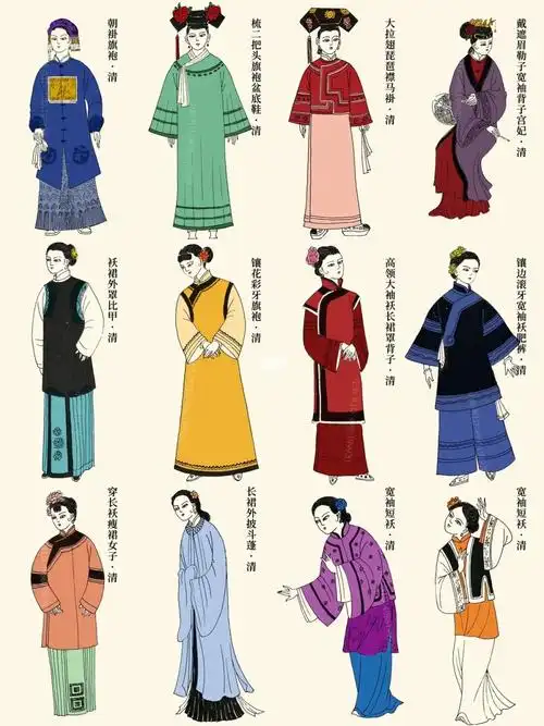 7515小红书最全中国女子历代服饰,附超详注解