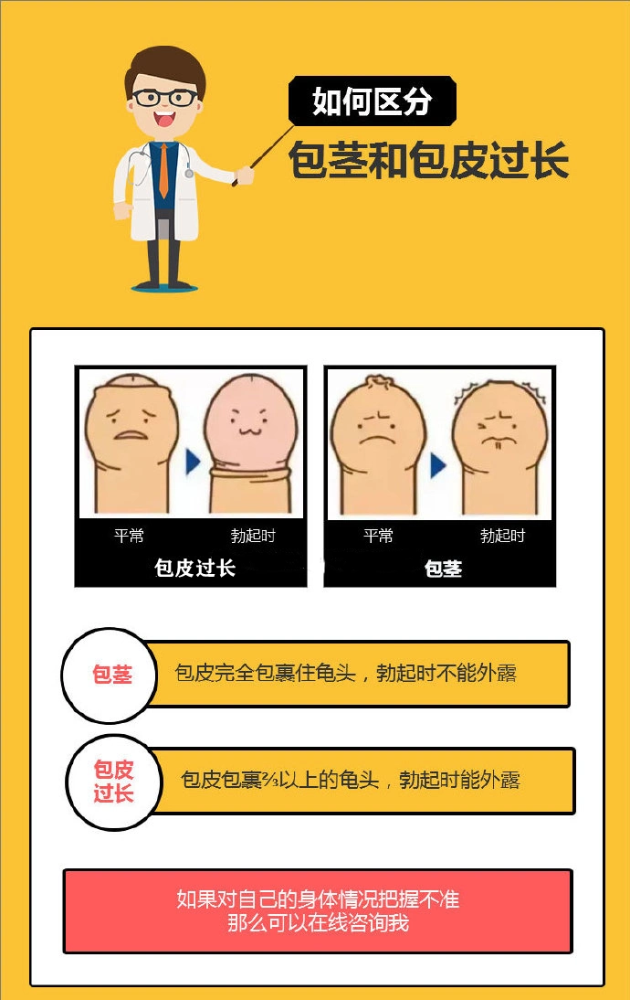 如何区分包茎和包皮过长?