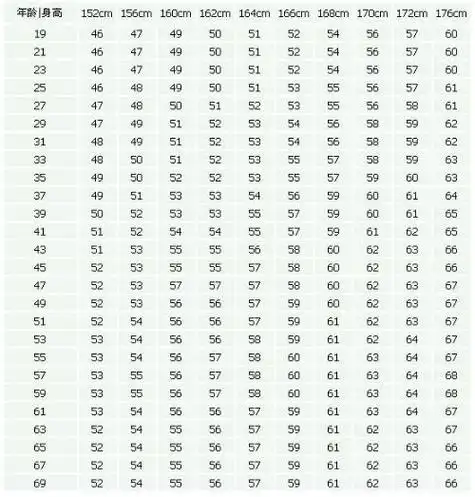 11周岁的女孩这样的身高和体重正常吗