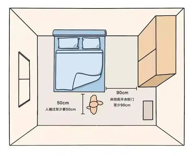 超详细的卧室尺寸与布局要求,图解收藏版「名家居世博园」