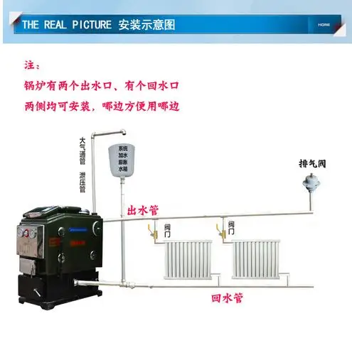 环鼎 家用锅炉 燃煤 采暖炉卧式多回程节能环保暖气片地暖锅炉子