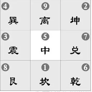 风水学基础入门知识之八卦24山向(风水二十四山向口诀)--亚圣国学网