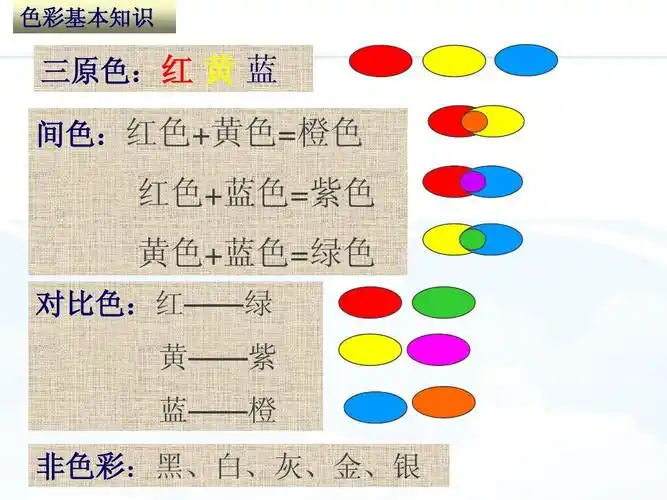 分类 人文社科 设计/艺术 西方绘画的色彩ppt 色彩基本知识 三原色:红